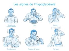 Les 7 symptômes de l’hypoglycémie