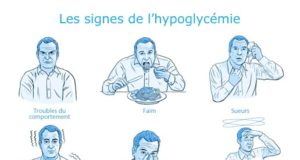 Les 7 symptômes de l’hypoglycémie