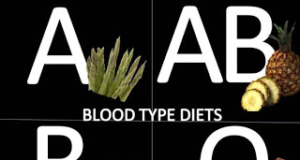 Régime groupe sanguin : Doit-on manger différemment selon son groupe sanguin ? Régime groupe sanguin