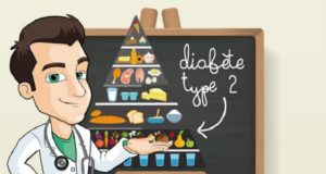 Conseils alimentaires aux diabétiques