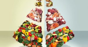 Régime MONTIGNAC : Menu, Programme-Minceur Régime MONTIGNAC