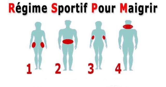 Régime SPORTIF