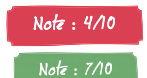 Régime RAZZOLI : Programme-minceur, menu et recette du régime hypocalorique à points RAZZOLI Régime RAZZOLI